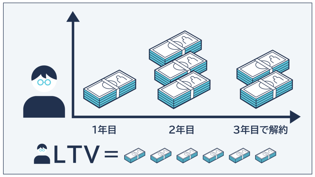 LTVイメージ図